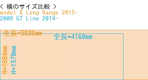 #model X Long Range 2015- + 2008 GT Line 2014-
